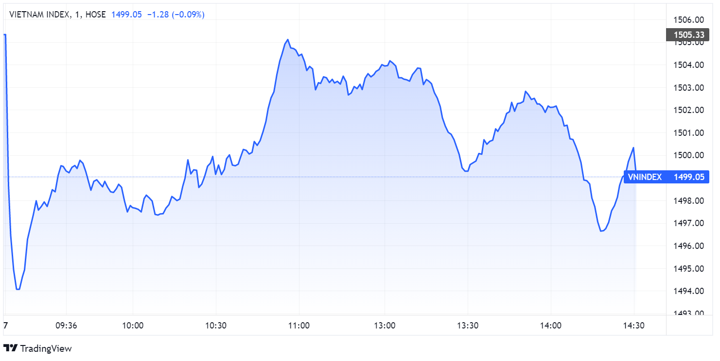 chung khoan ngay 7/3,  chung khoan do lua,  co phieu hang hoa anh 2