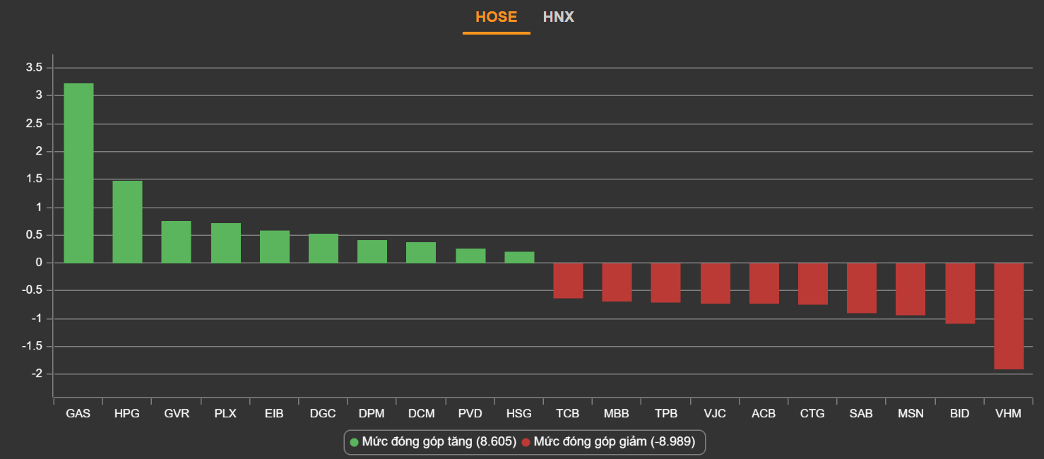 chung khoan ngay 7/3,  chung khoan do lua,  co phieu hang hoa anh 3