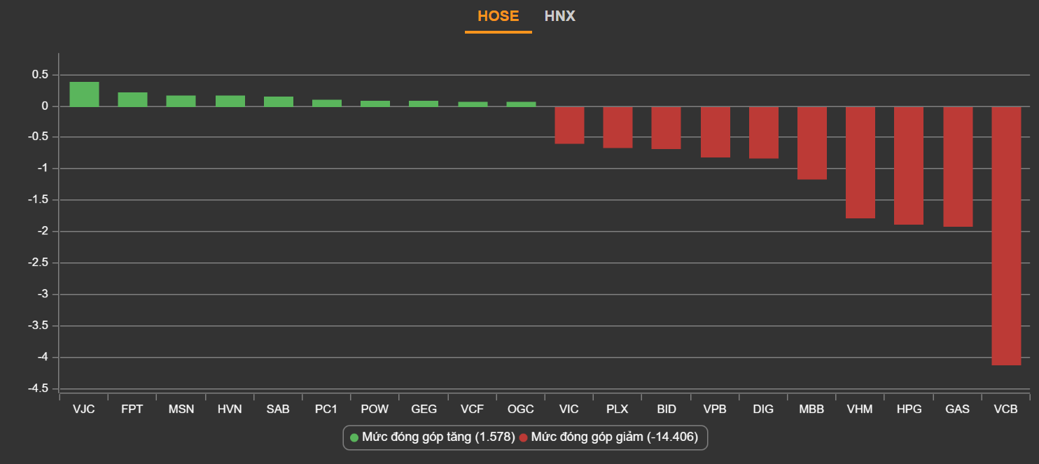 chung khoan ngay 8/3,  chung khoan lao doc,  co phieu do lua anh 2