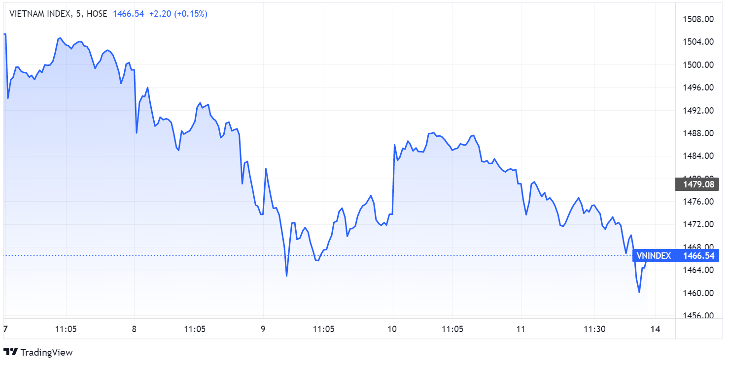 du bao chung khoan,  xu huong than trong,  quan tri rui ro,  danh muc anh 1
