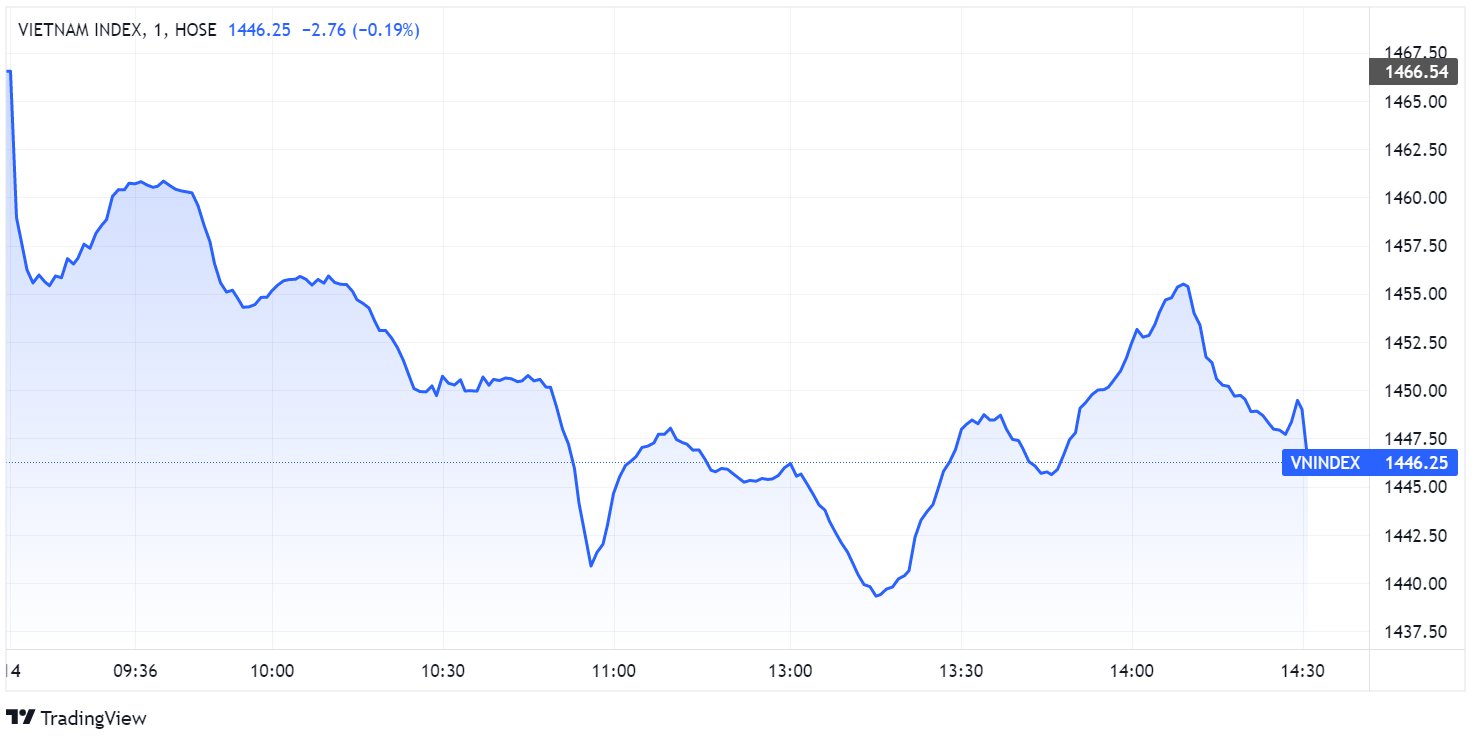 chung khoan ngay 14/3,  co phieu lao doc,  ban thao,  boc hoi anh 1