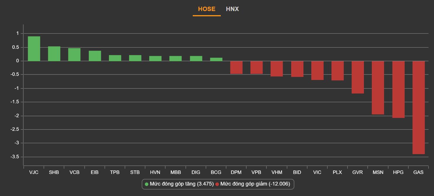 chung khoan ngay 14/3,  co phieu lao doc,  ban thao,  boc hoi anh 3