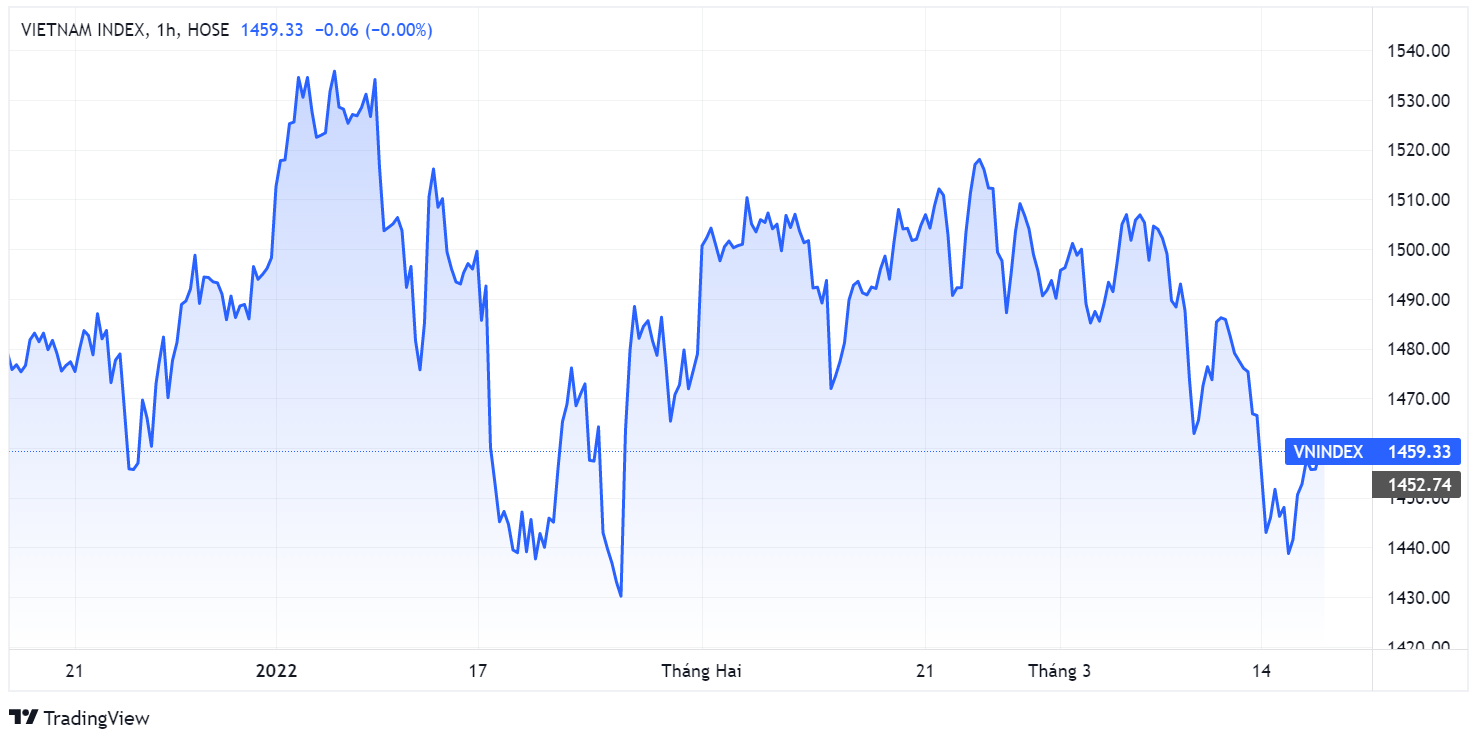 chung khoan,  thi truong Kangaroo,  xu huong,  san pham tai chinh anh 1