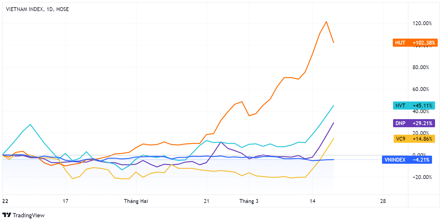 Tasco,  doi chu,  co phieu,  tang nong,  ong Vu Dinh Do anh 1