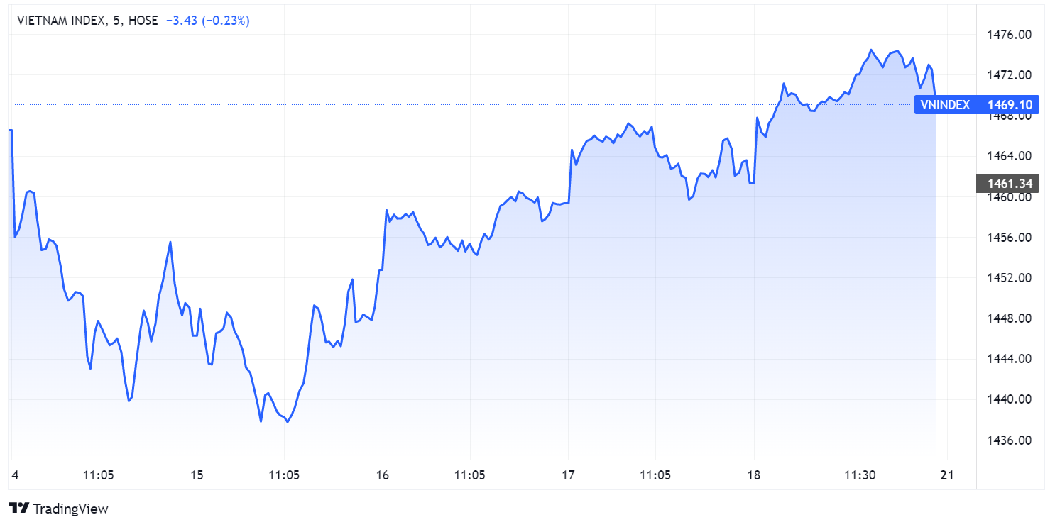 du bao chung khoan,  than trong,  xu huong,  dong tien anh 1
