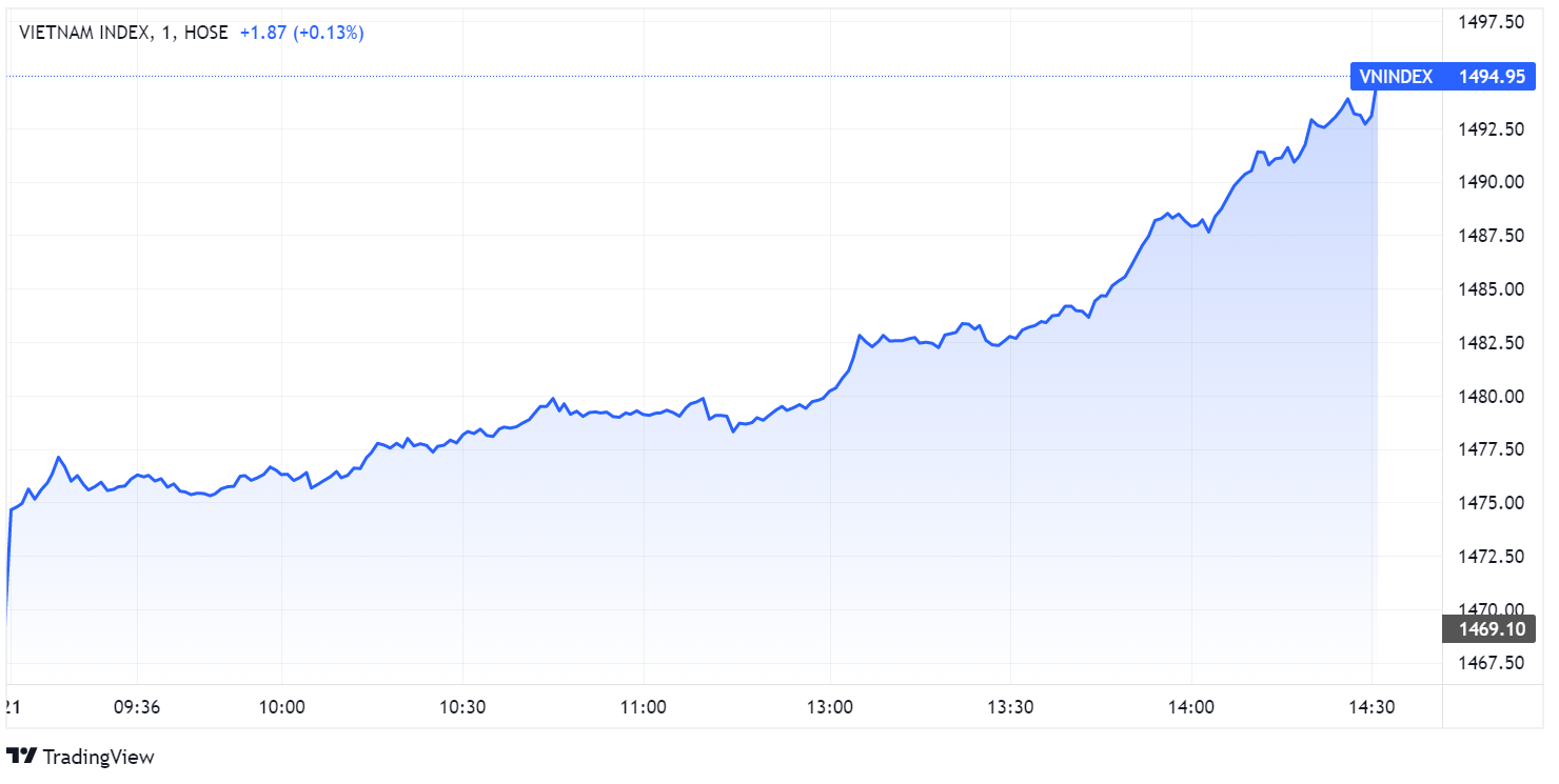 chung khoan ngay 21/3,  tang vot,  co phieu bat dong san,  nhom DNP Corp anh 1