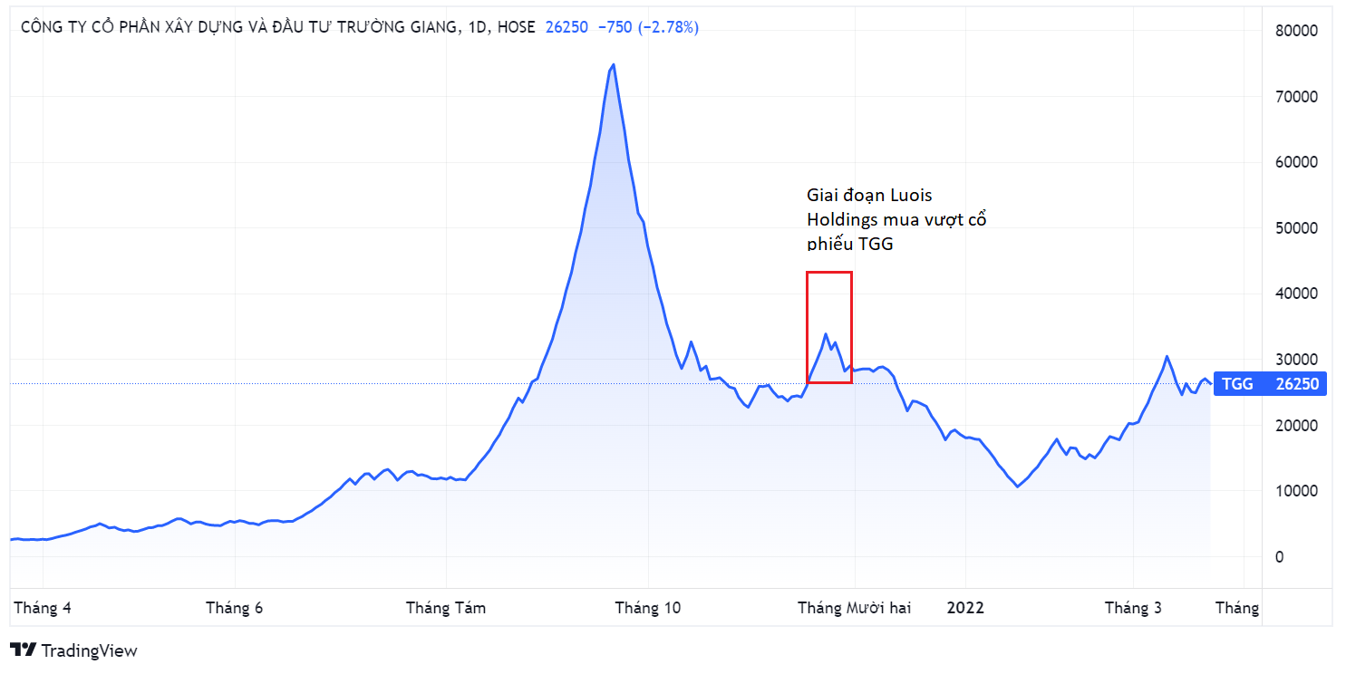 Louis Holdings,  xu phat,  mua chui anh 1