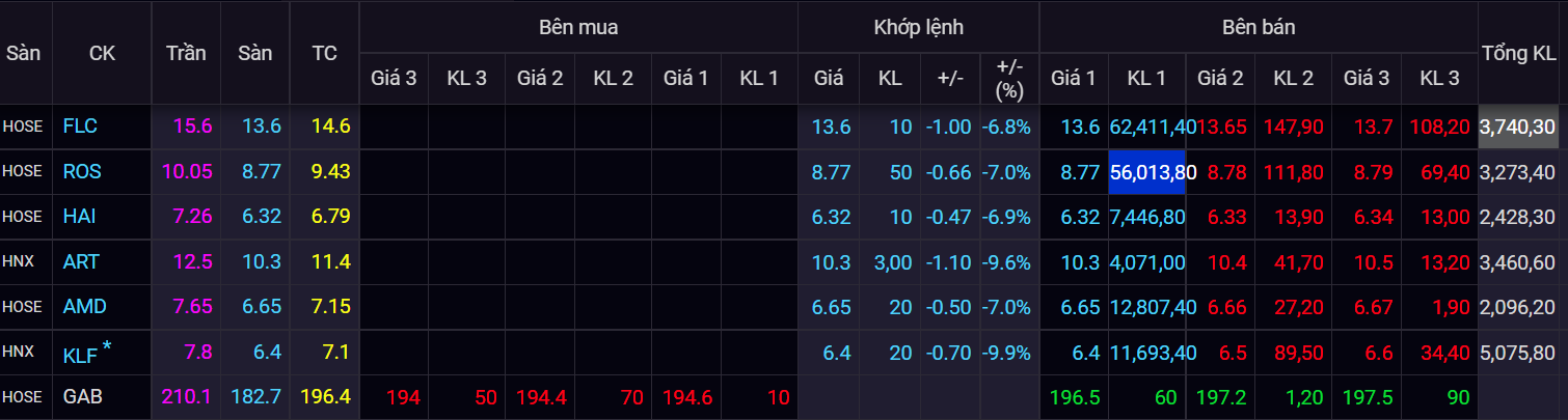Chung khoan ngay 28/3,  co phieu,  FLC anh 2