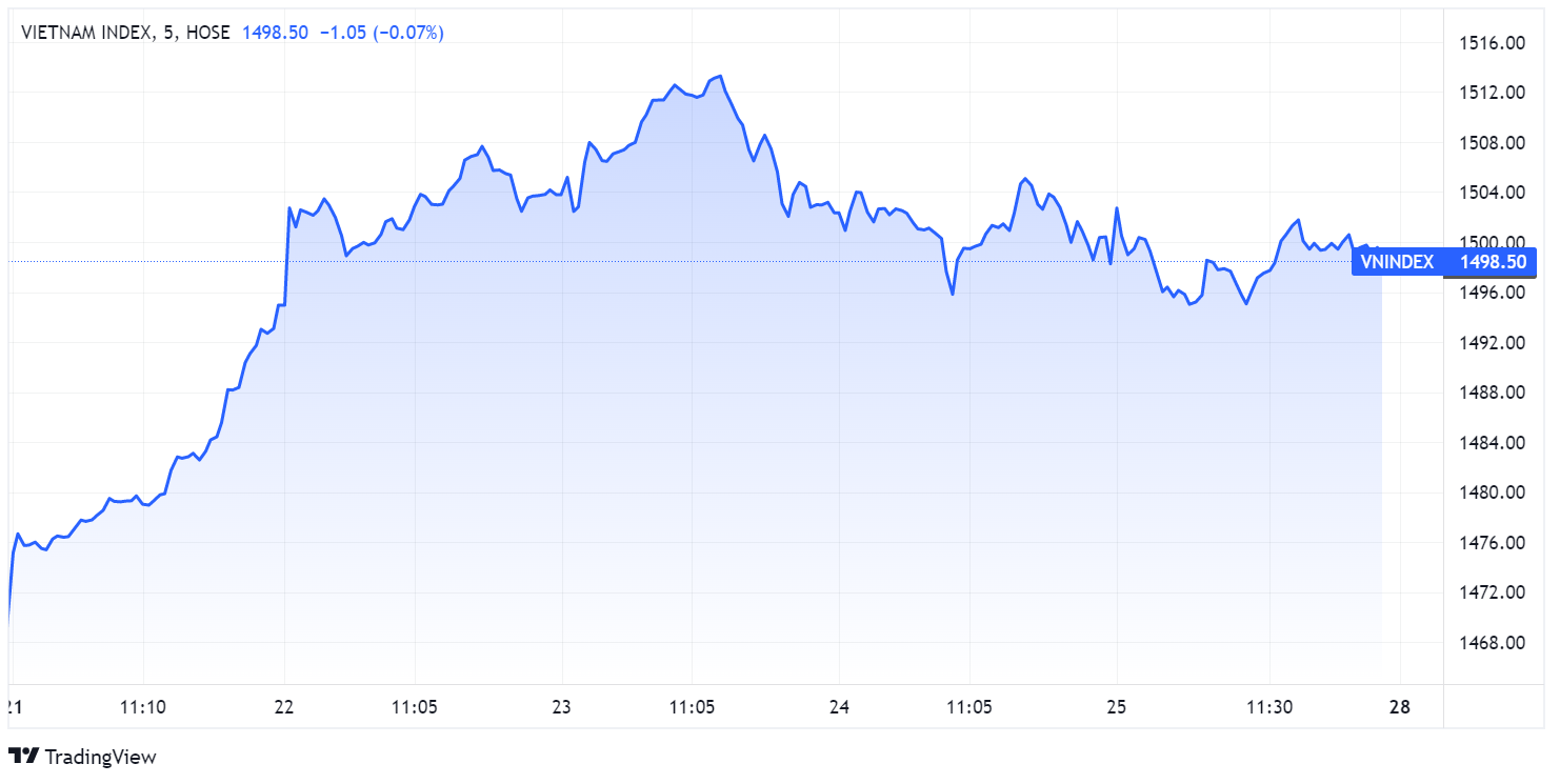 du bao chung khoan,  khoi ngoai,  tich luy anh 1