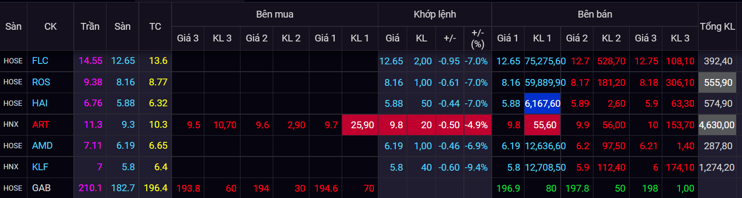 chung khoan ngay 29/3,  co phieu FLC,  lao doc,  ban thao anh 2