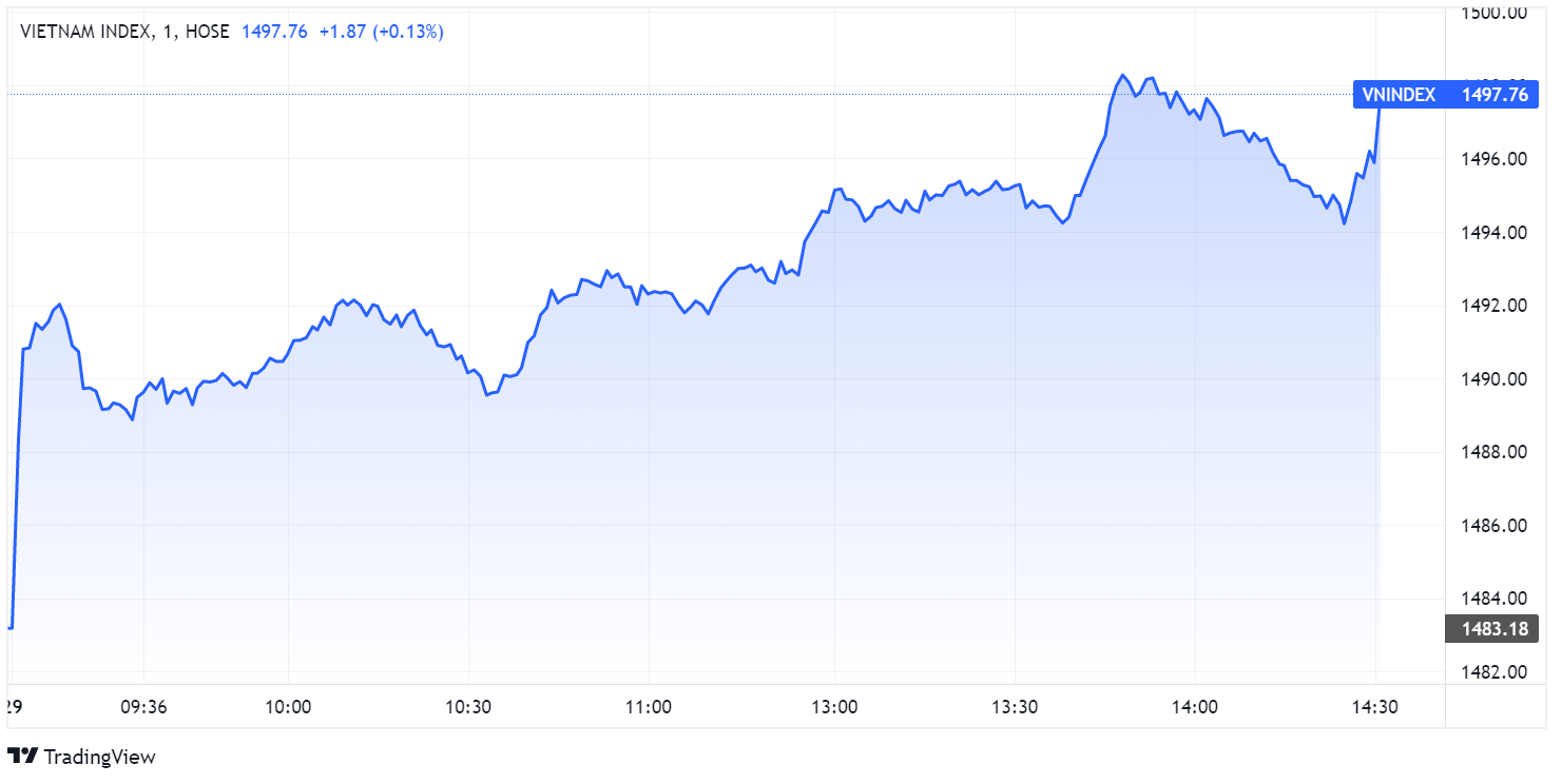 chung khoan ngay 29/3,  hoi phuc,  khoi ngoai,  FLC Group anh 1
