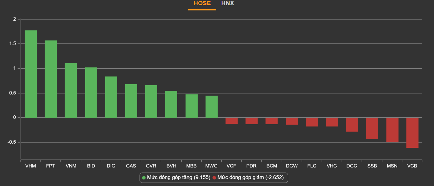 chung khoan ngay 29/3,  hoi phuc,  khoi ngoai,  FLC Group anh 2