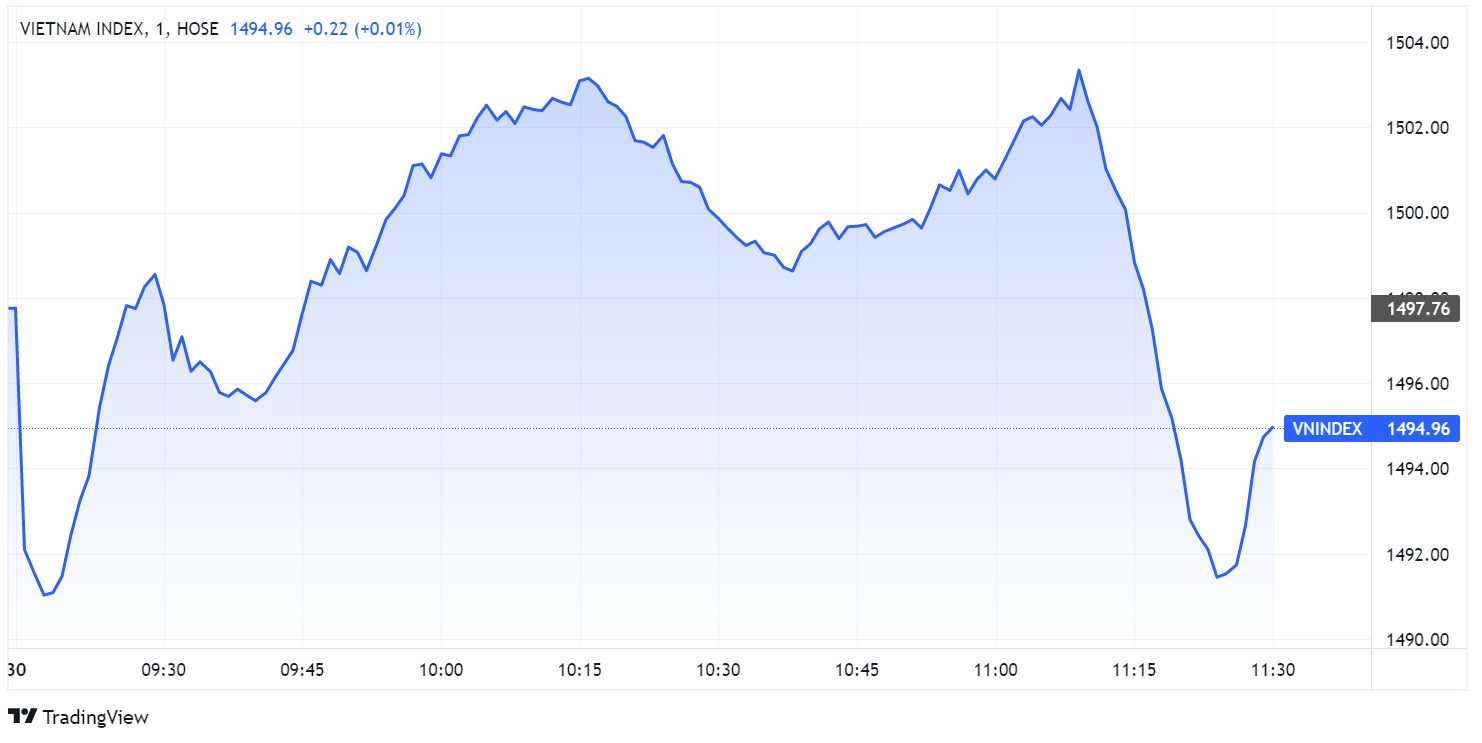 chung khoan ngay 30/3,  co phieu FLC,  thao tung,  lao doc anh 1