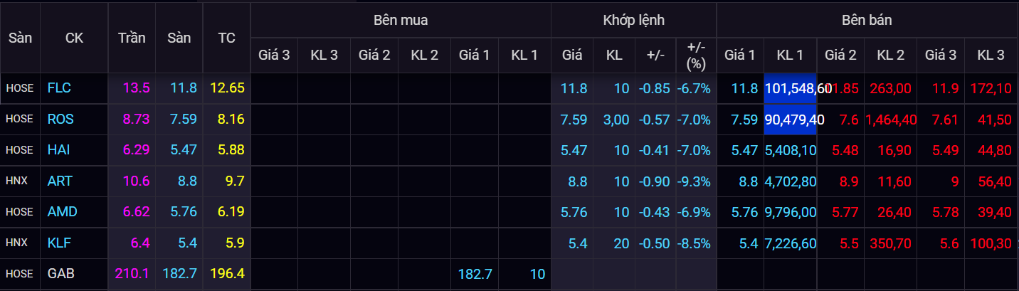 FLC Group,  tac dong,  Trinh Van Quyet anh 1