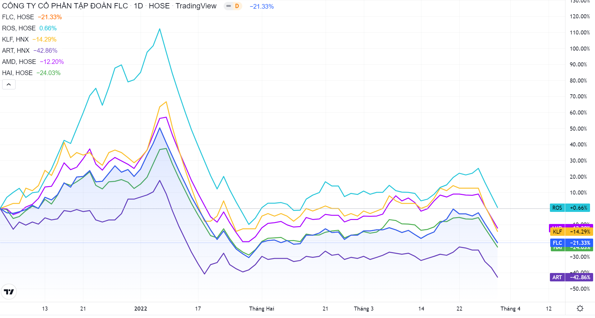 FLC Group,  Trinh Van Quyet,  ban thao anh 1