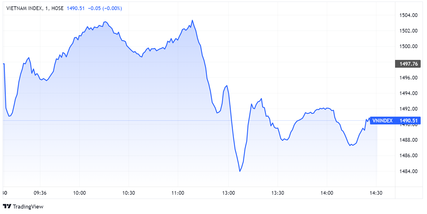 chung khoan ngay 30/3,  co phieu FLC,  lao doc,  bat dong san anh 1