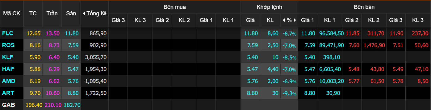 chung khoan ngay 30/3,  co phieu FLC,  lao doc,  bat dong san anh 2