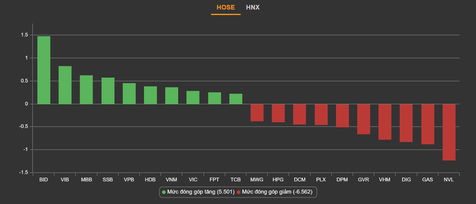 chung khoan ngay 30/3,  co phieu FLC,  lao doc,  bat dong san anh 3