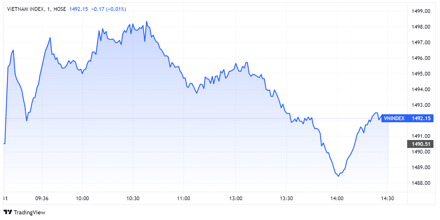 chung khoan ngay 31/3,  co phieu FLC,  lao doc,  thanh khoan anh 1