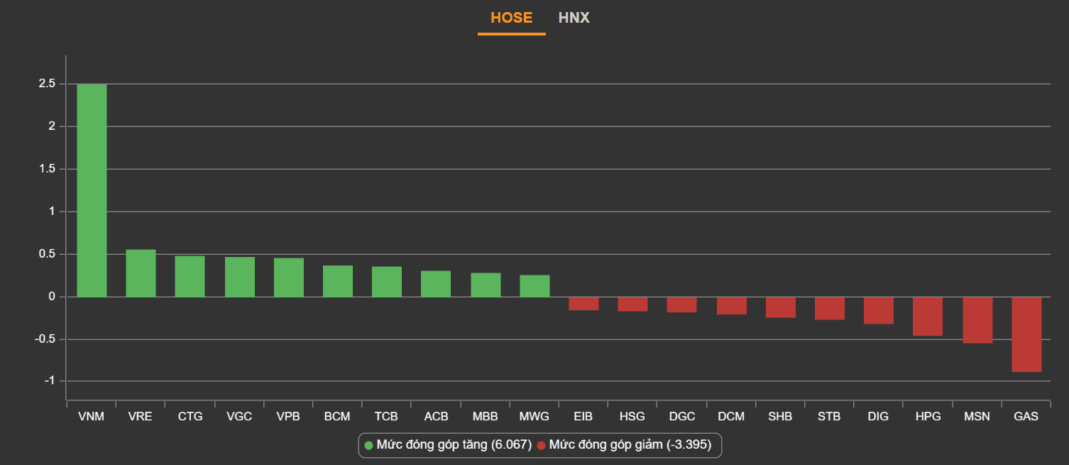 chung khoan ngay 31/3,  co phieu FLC,  lao doc,  thanh khoan anh 2