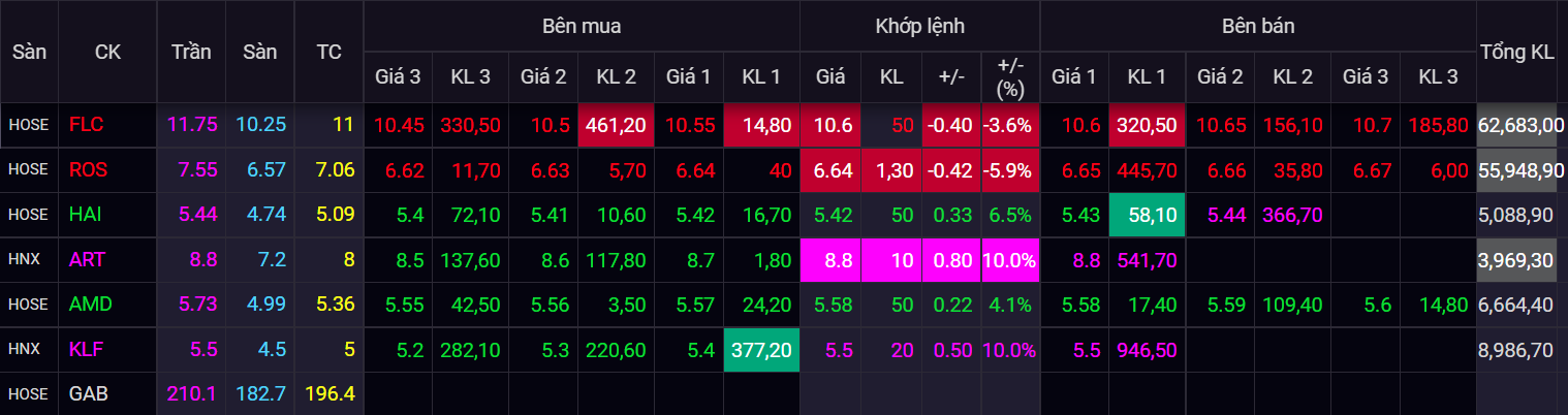 chung khoan ngay 1/4,  co phieu FLC,  giai cuu,  lao doc anh 3