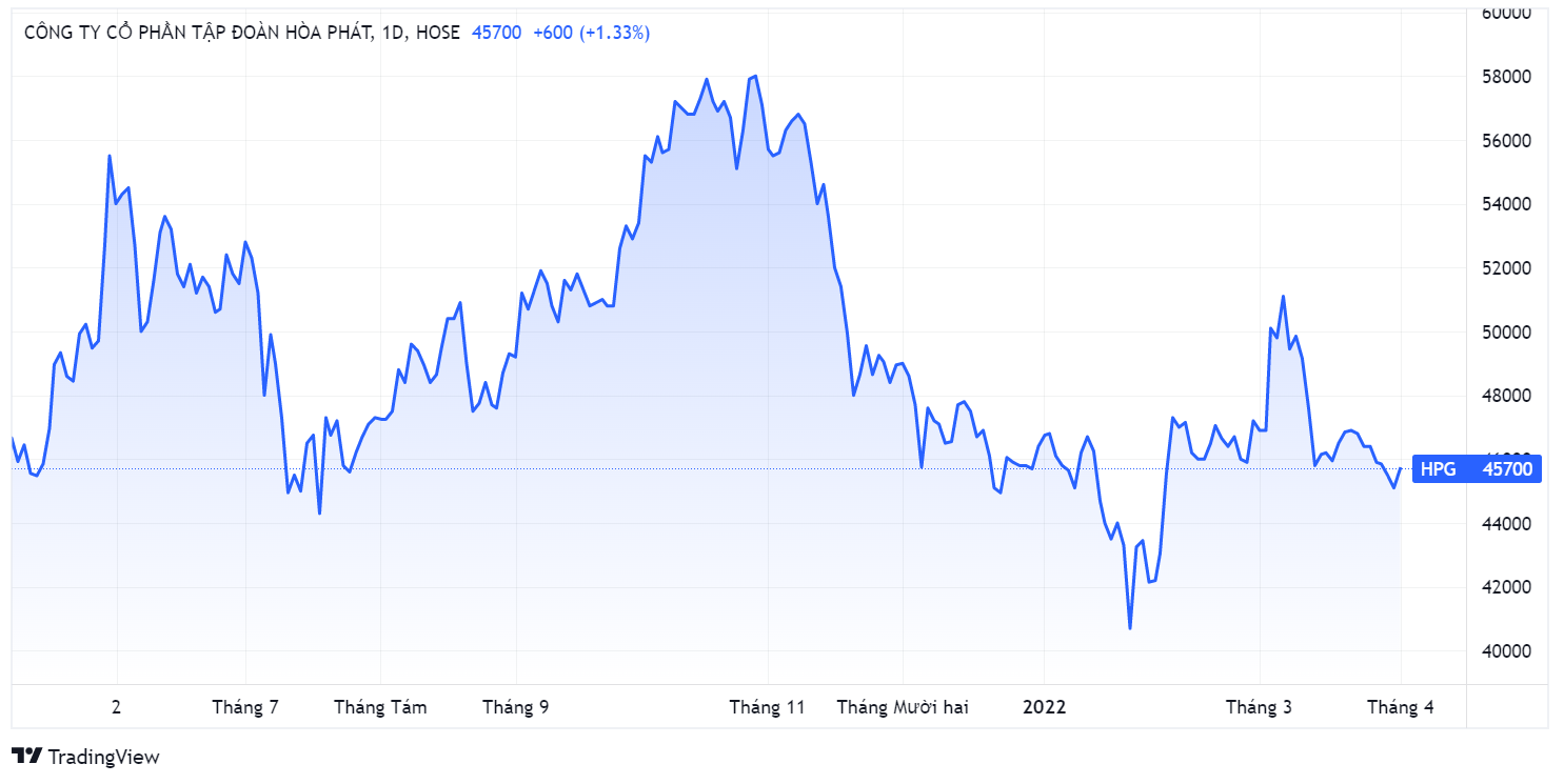 Hoa Phat,  co phieu quy,  binh on gia anh 1