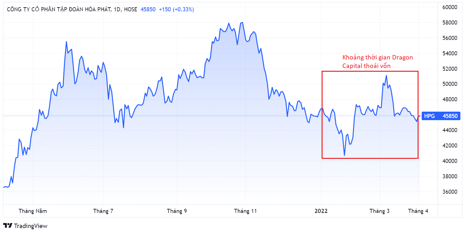 Hoa Phat,  co phieu,  Dragon Capital anh 1