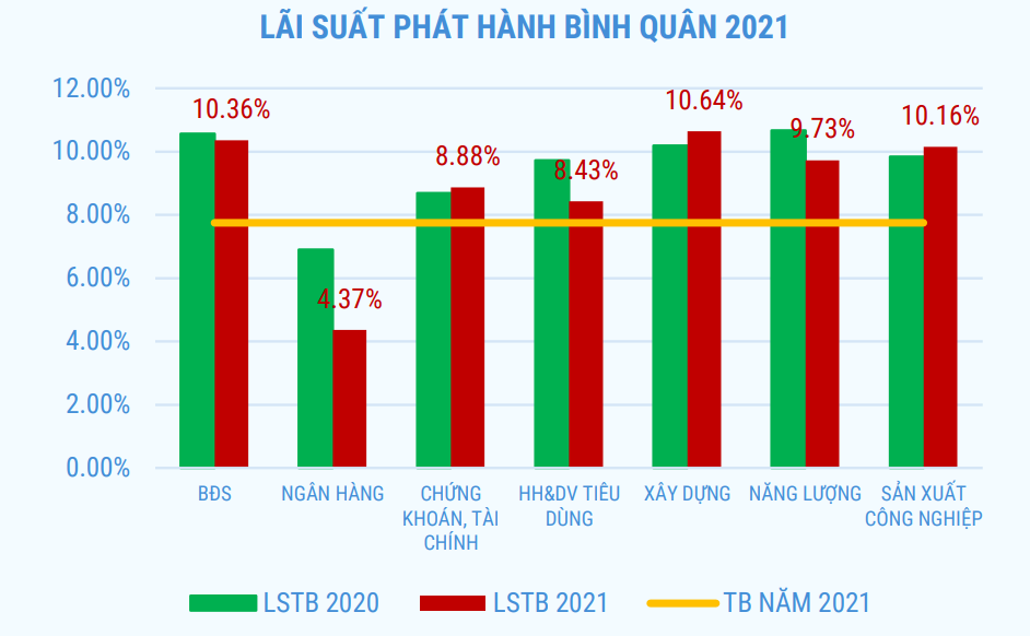 trai phieu,  bat dong san,  phat hanh anh 1