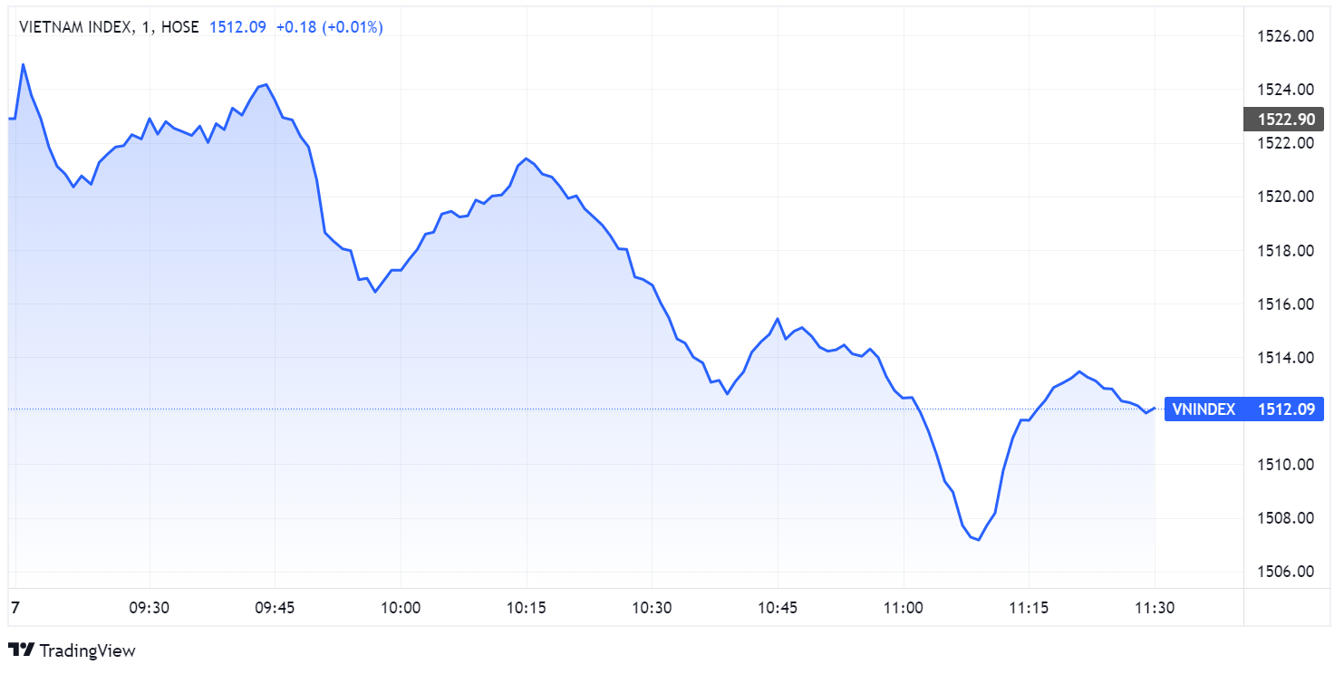 chung khoan ngay 7/4,  lao doc,  co phieu bat dong san anh 1