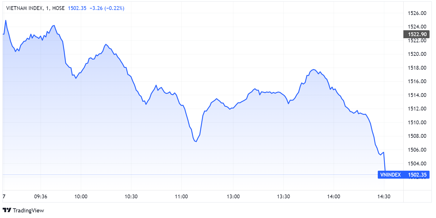 chung khoan ngay 7/4,  lao doc,  do lua,  ban thao anh 1