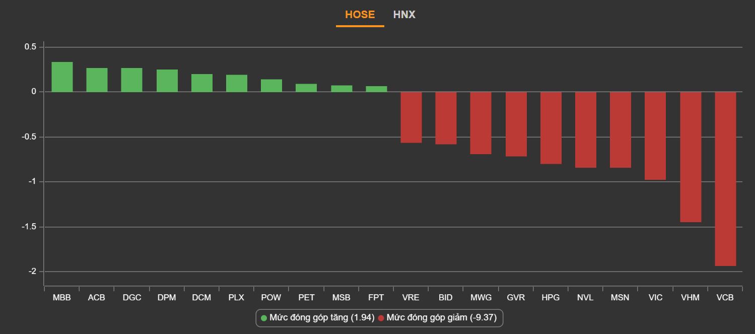 chung khoan ngay 7/4,  lao doc,  do lua,  ban thao anh 2