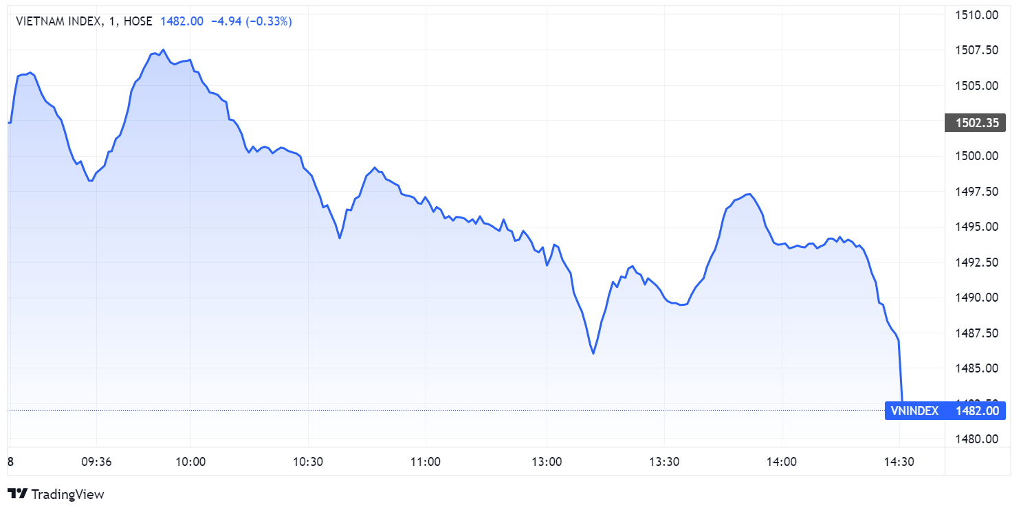 chung khoan ngay 8/4,  lao doc,  do lua,  tin don anh 1