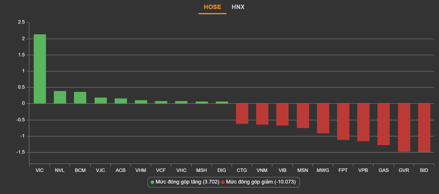 chung khoan ngay 8/4,  lao doc,  do lua,  tin don anh 2