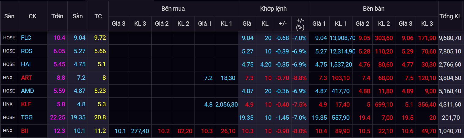 chung khoan ngay 12/4,  co phieu tin don,  co phieu dau co anh 2