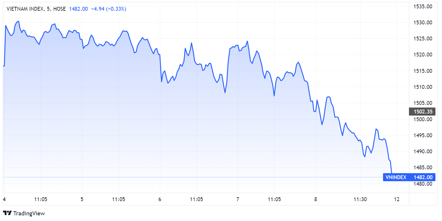 Du bao Chung khoan,  co phieu dau co,  tam ly thi truong anh 1