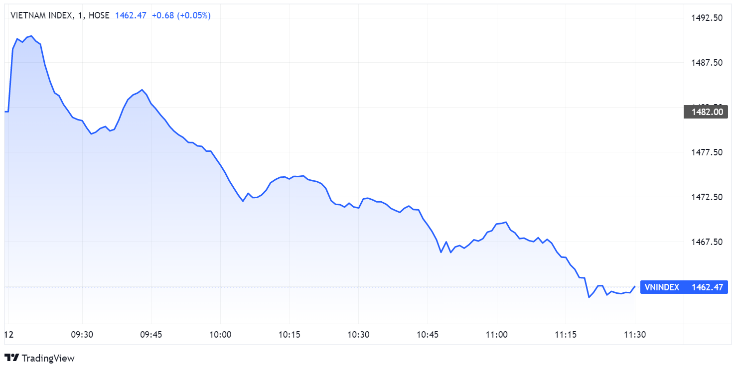 chung khoan ngay 12/4,  co phieu tin don,  co phieu dau co anh 1
