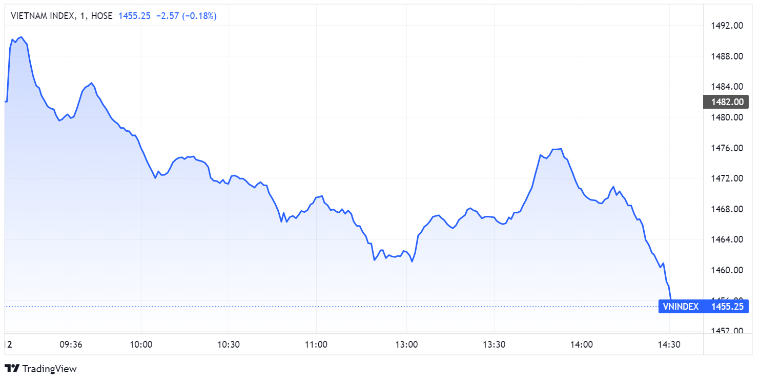 chung khoan ngay 12/4,  bao thao,  do lua,  dau co anh 1