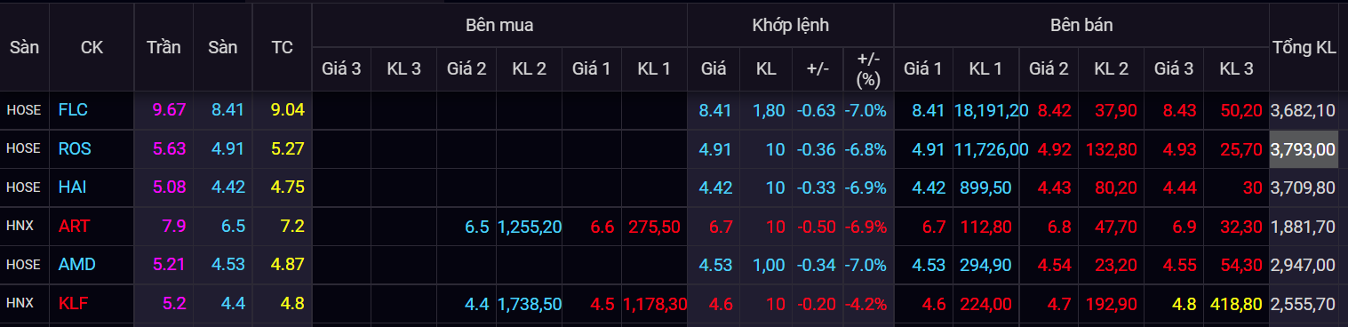 chung khoan ngay 13/4,  co phieu FLC,  ban thao anh 1