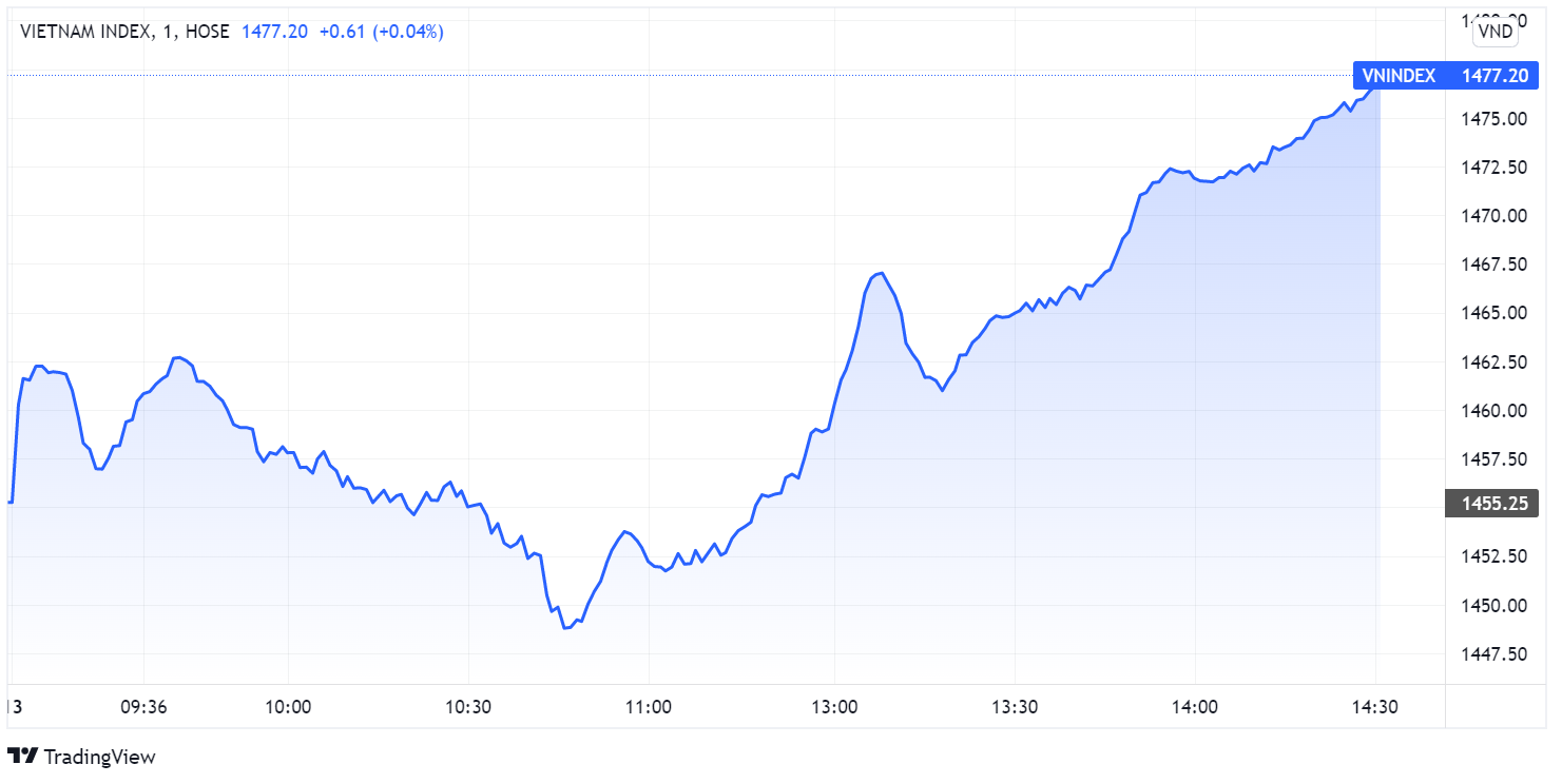 chung khoan ngay 13/4,  tang vot,  co phieu FLC,  bat dong san anh 1