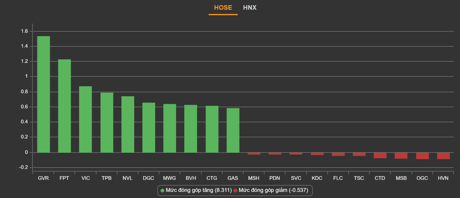 chung khoan ngay 13/4,  tang vot,  co phieu FLC,  bat dong san anh 2