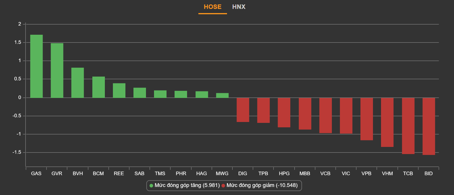 chung khoan ngay 15/4,  lao doc,  co phieu ngan hang anh 2