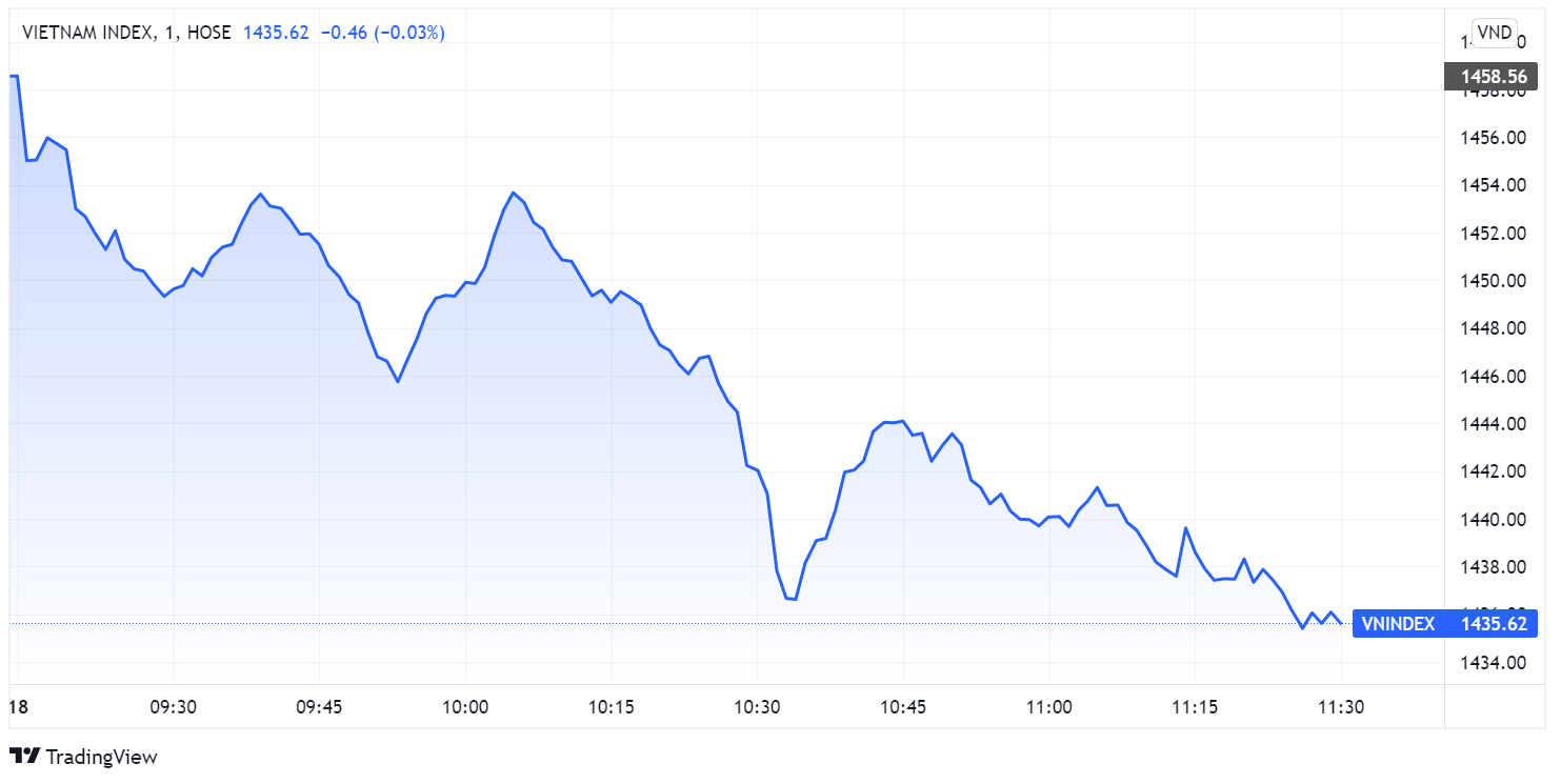 chung khoan ngay 18/4,  co phieu dau co,  lao doc,  do lua anh 1