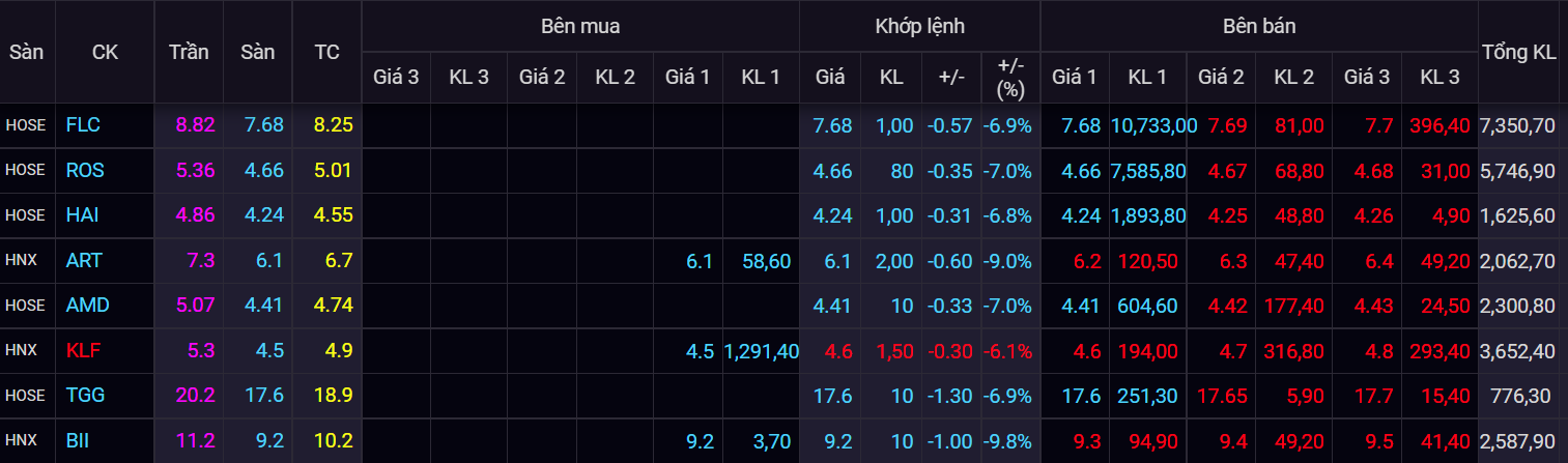 chung khoan ngay 18/4,  co phieu dau co,  lao doc,  do lua anh 2