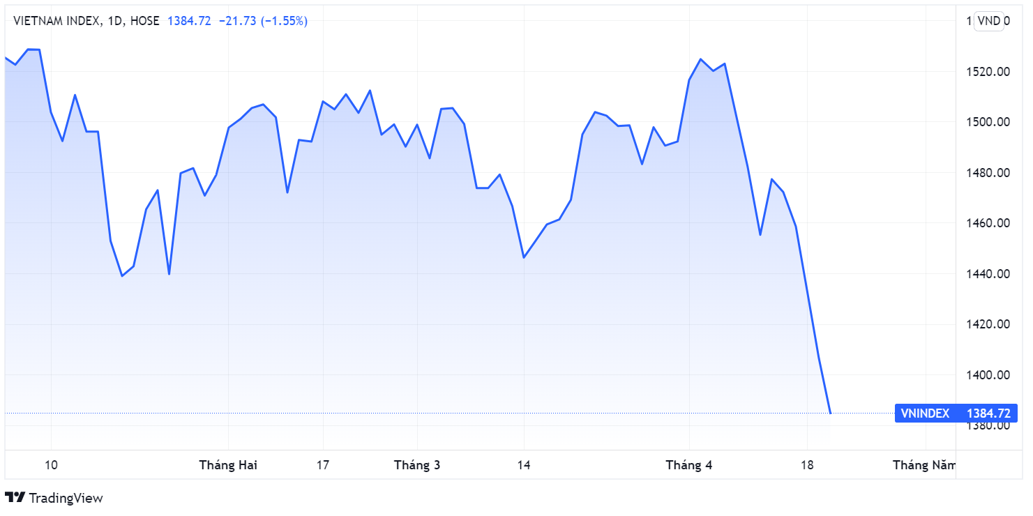 chung khoan boc hoi,  ban giai chap,  uy thac anh 1