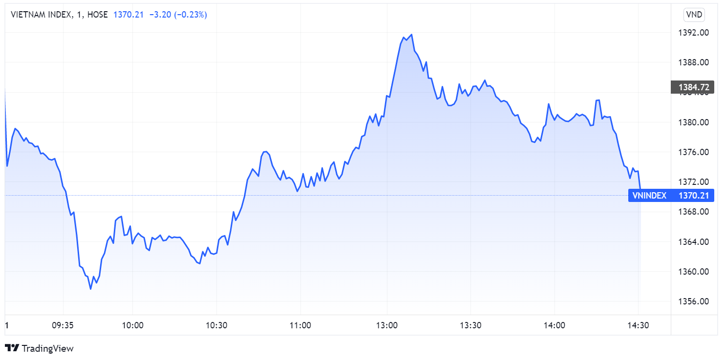 chung khoan ngay 21/4,  ho Louis,  Tri Viet anh 1