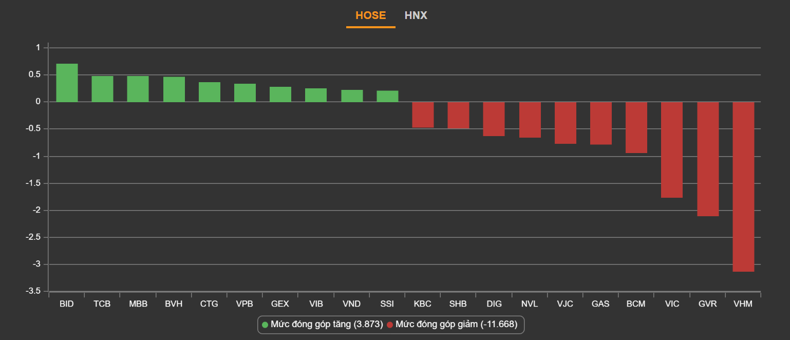 chung khoan ngay 21/4,  ho Louis,  Tri Viet anh 2