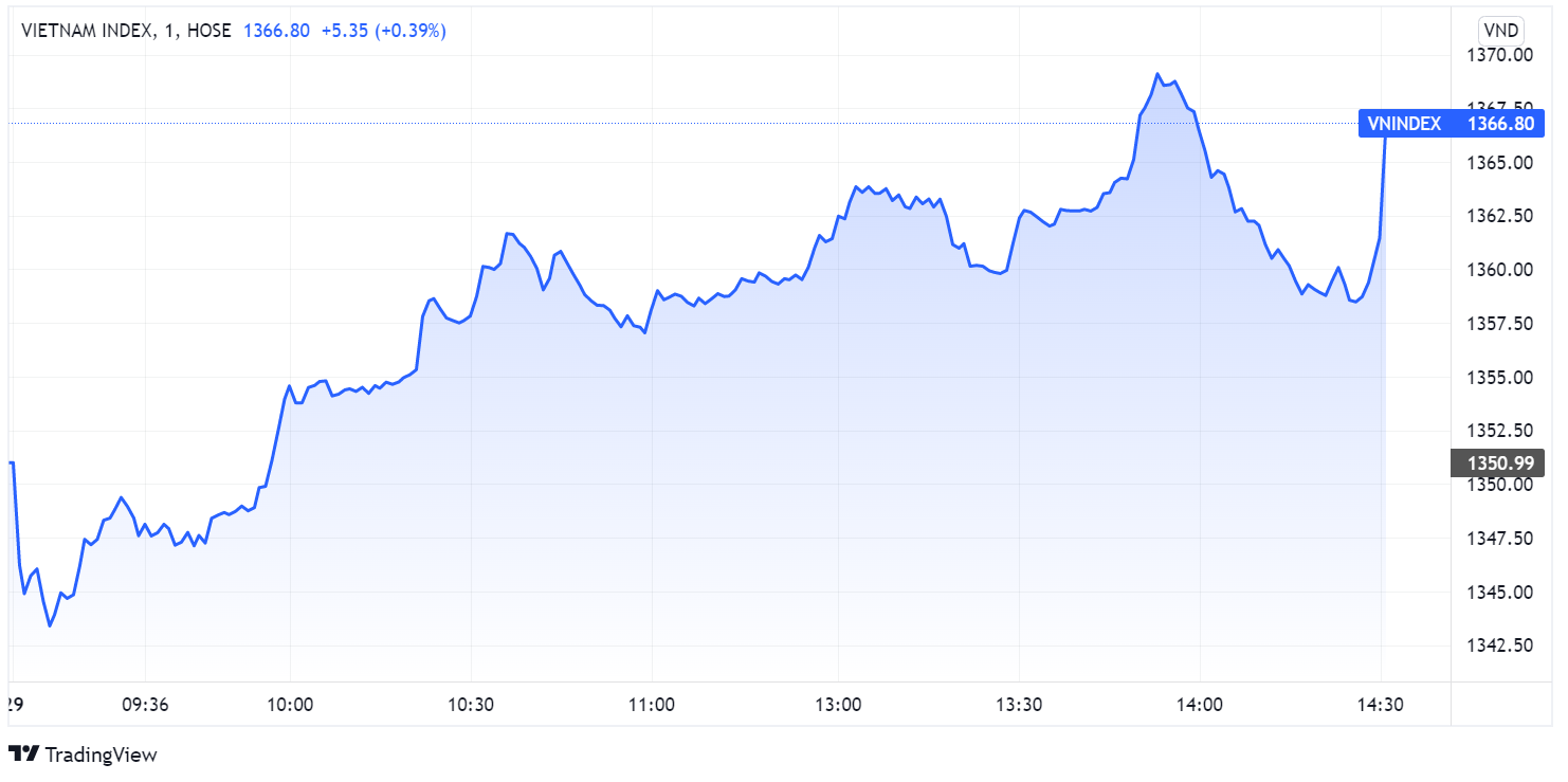 chung khoan ngay 29/4,  but pha,  dau co,  ky nghi le anh 1
