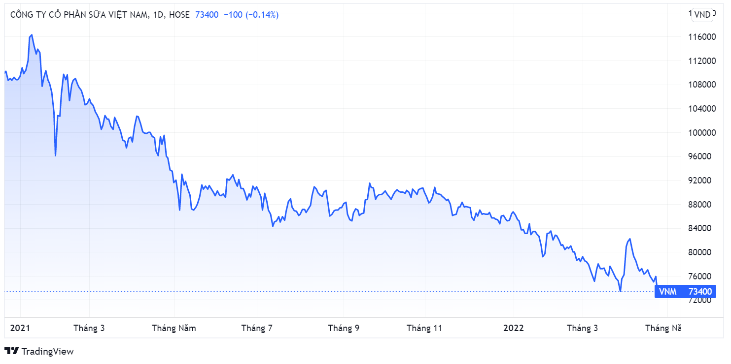 Vinamilk,  thi phan,  bao hoa,  canh tranh anh 2