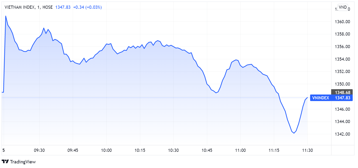 chung khoan ngay 5/5,  co phieu dau khi,  tang lai suat anh 1