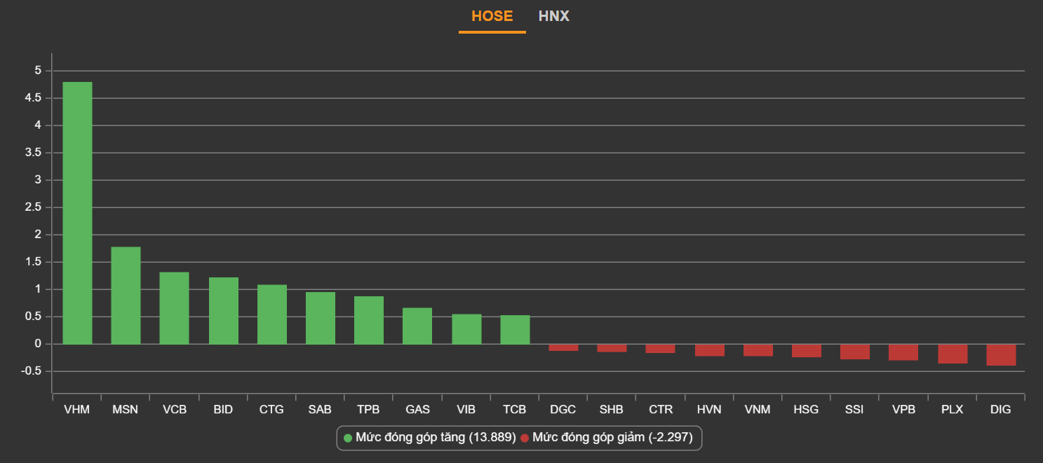 chung khoan ngay 5/5,  dao chieu,  co phieu bao hiem anh 2